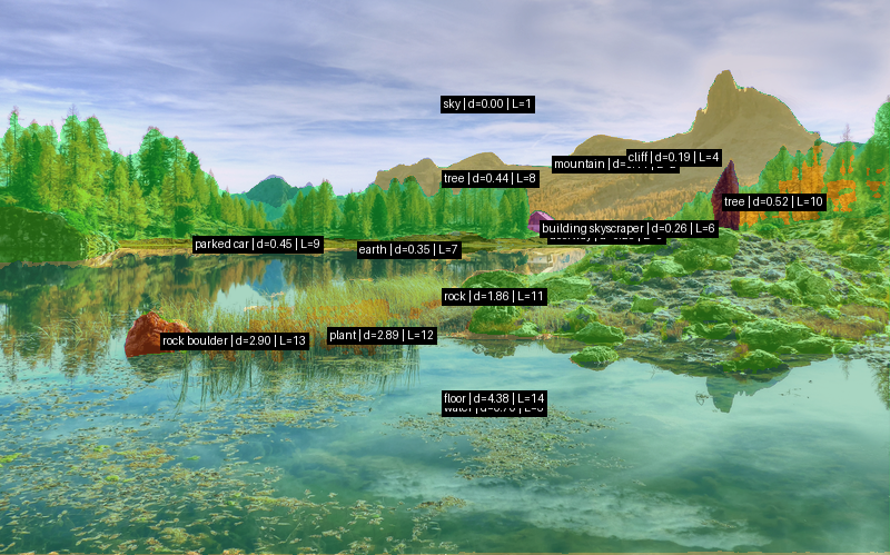 Segmentation overlay (annotated)